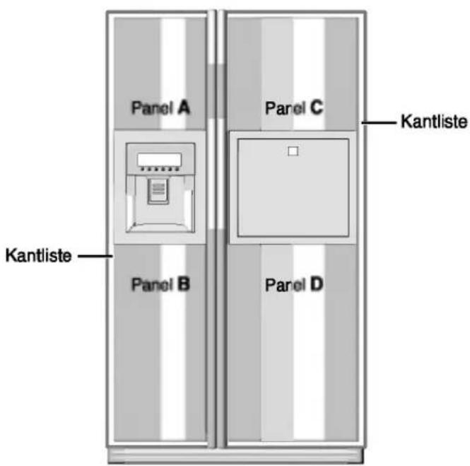 Panel A Panel B Kantliste Panel C Kantliste Panel D