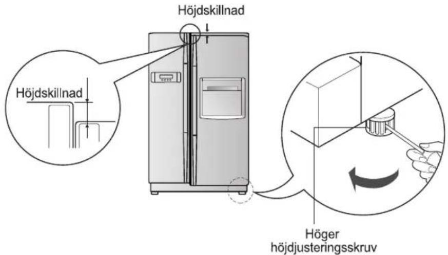Höjdskillnad Höjdskillnad Höger höjdjusteringsskruv