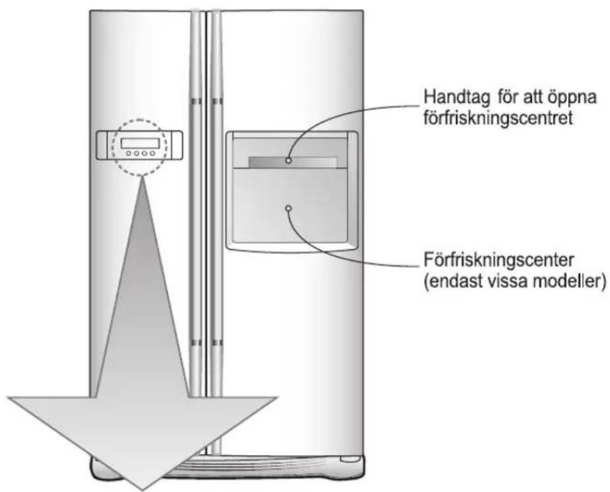 Handtag för att öppna förfriskningscentret Förfriskningscenter (endast vissa modeller)