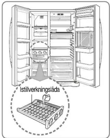 Istillverkningsläda
