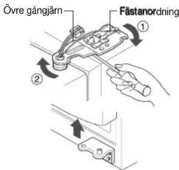 Övre gångjärn Fästanordning ① ②