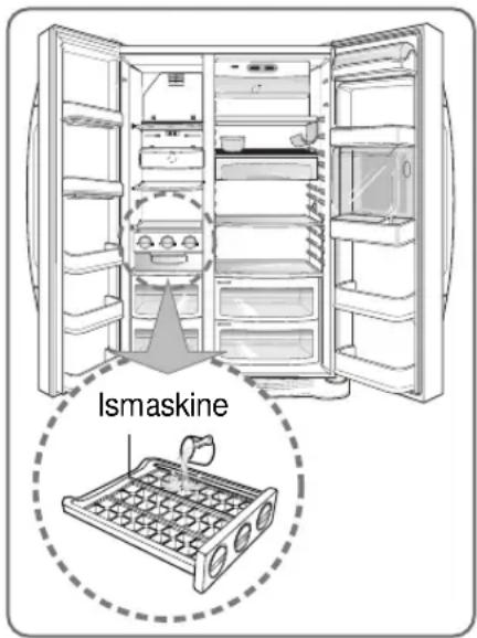 Ismaskine