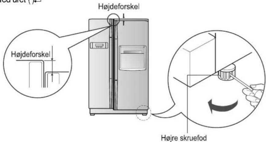 Højdeforskel Højdeforskel Højre skruefod