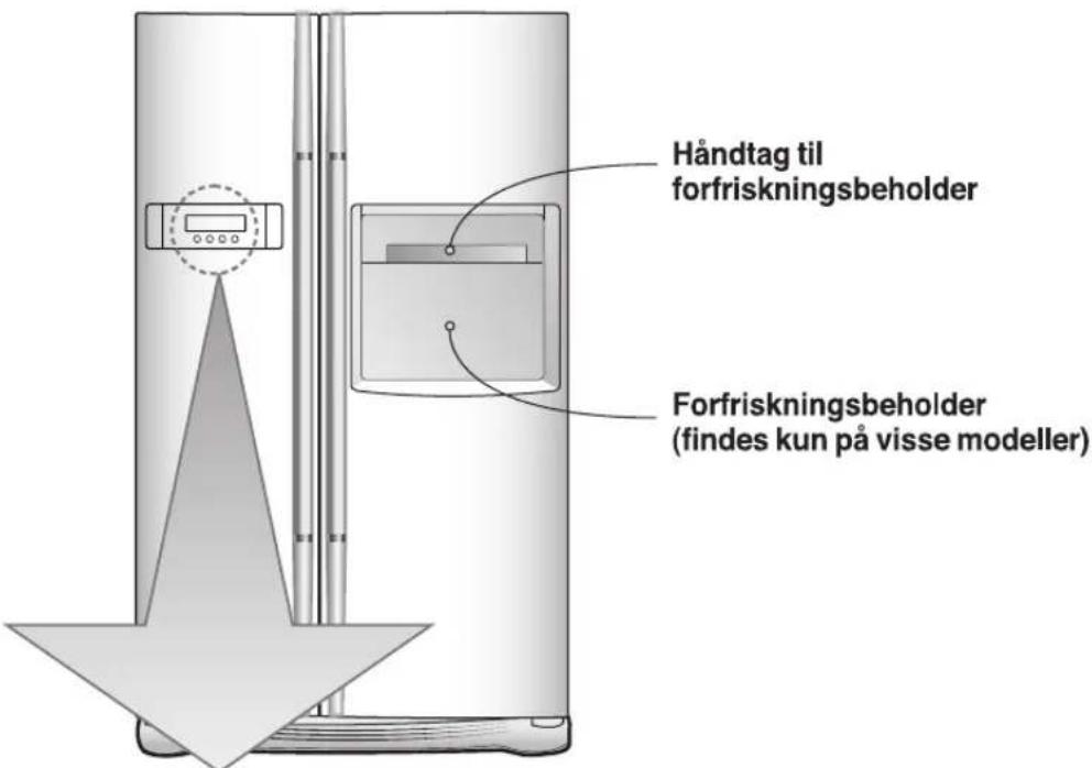 Håndtag til forfriskningsbeholder Forfriskningsbeholder (findes kun på visse modeller)
