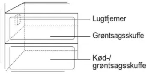 Lugtfjerner Grøntsagsskuffe Kød-/grøntsagsskuffe