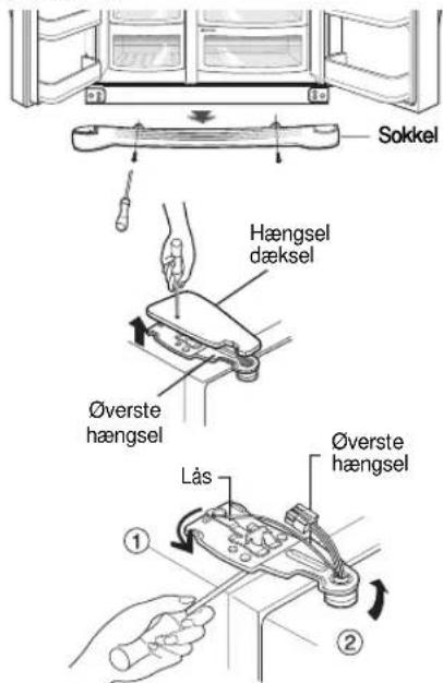 Sokkel Hængsel dæksel Øverste hængsel Lås Øverste hængsel ① ②