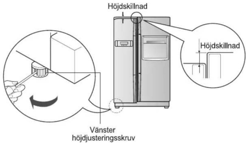 Höjdskillnad Vänster höjdjusteringsskruv Höjdskillnad
