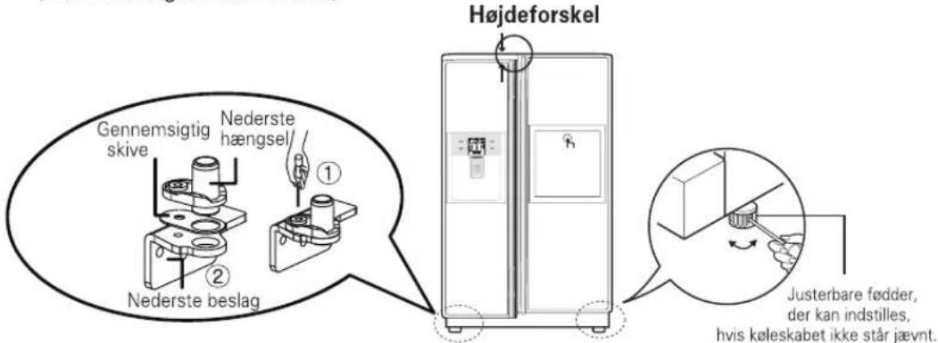 Højdeforskel Gennemsigtig skive Nederste hængsel/ ① ② Nederste beslag Justerbare fødder, der kan indstilles, hvis køleskabet ikke står jævnt.