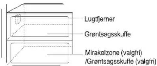 Lugtfjerner Grøntsagsskuffe Mirakelzone (valgfri) /Grøntsagsskuffe (valgfri)