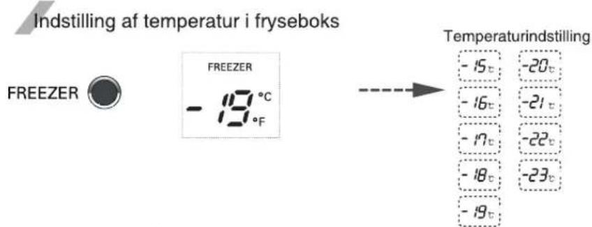 Indstilling af temperatur i fryseboks FREEZER FREEZER -19°C °F Temperatureindstilling -15t -20t -16t -21t -17t -22t -18t -23t -19t