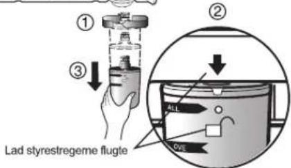 ① ② ③ Lad styrestregeme flugte ALL OVL