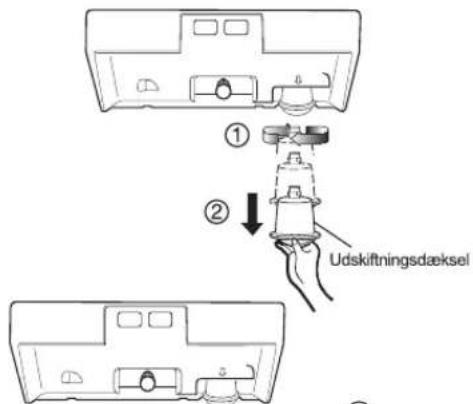 ① ② Udskiftningsdæksel