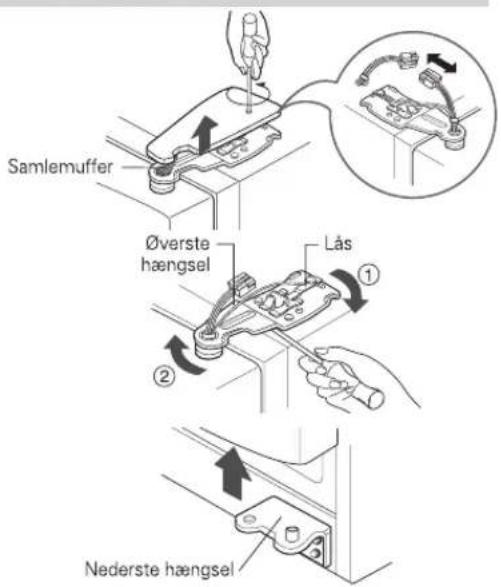 Samlemuffer Øverste hængsel Lås ① ② Nederste hængsel
