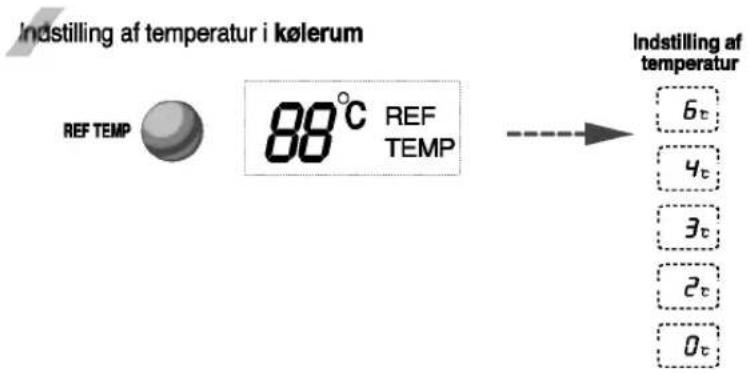 Indstilling af temperatur i kølerum REF TEMP 88°C REF TEMP → Indstilling af temperatur 6t 4t 3t 2t 0t