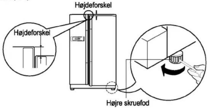Højdeforskel Højdeforskel Højre skruefod