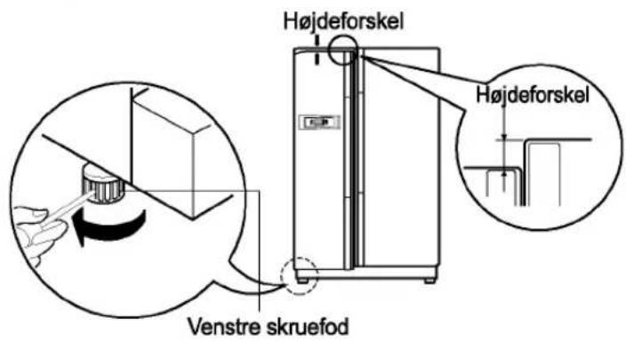 Højdeforskel Højdeforskel Venstre skruefod