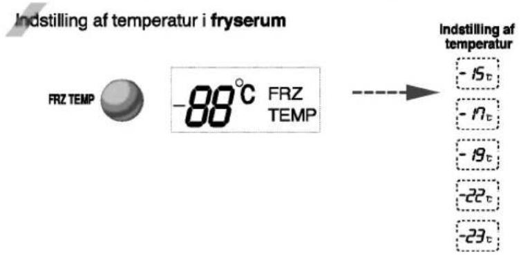 Indstilling af temperatur i fryserum FRZ TEMP -88°C FRZ TEMP → Indstilling af temperatur -15°C -17°C -19°C -22°C -23°C