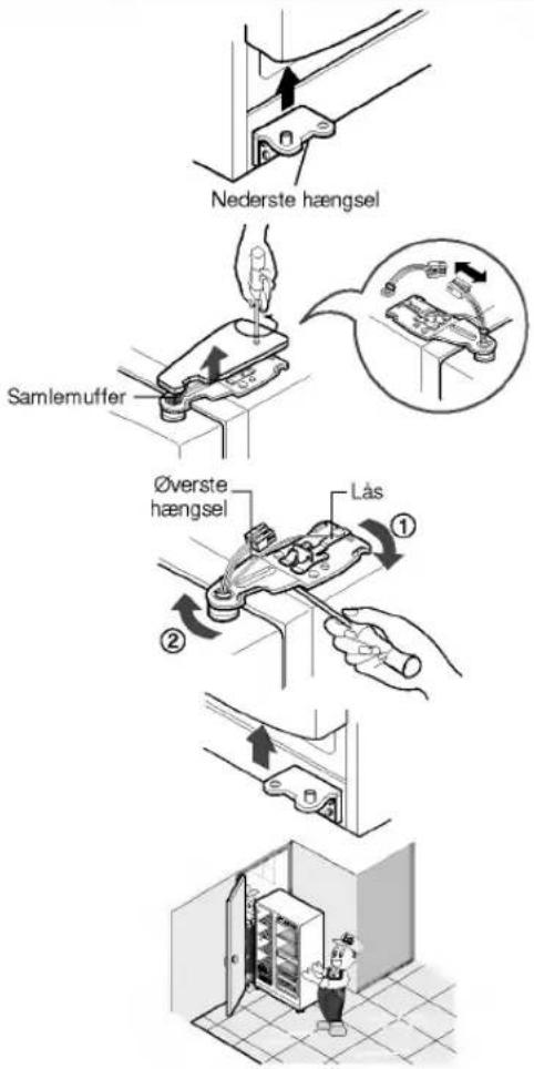 Nederste hængsel Samlemuffer Øverste hængsel Lås ① ②