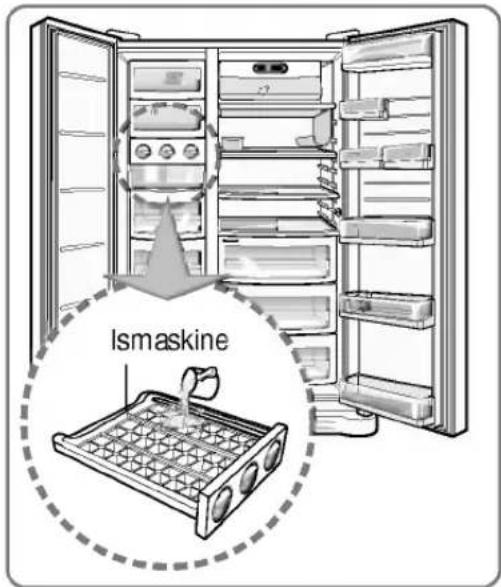 Ismaskine