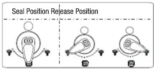 Seal Position Release Position 000 00 00