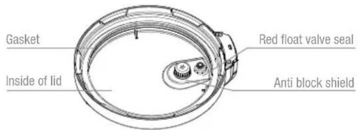 Gasket Inside of lid Red float valve seal Anti block shield