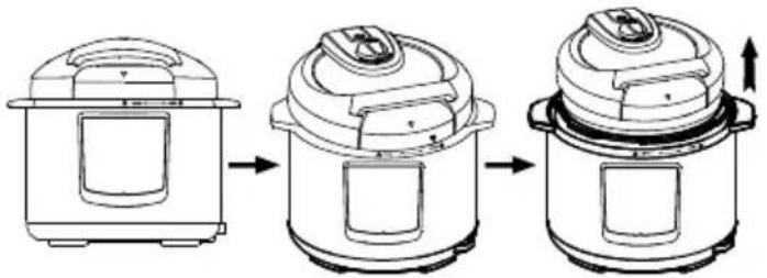 RUSSELL HOBBS Express Chef RHPC1000 - How to open the lid - 1