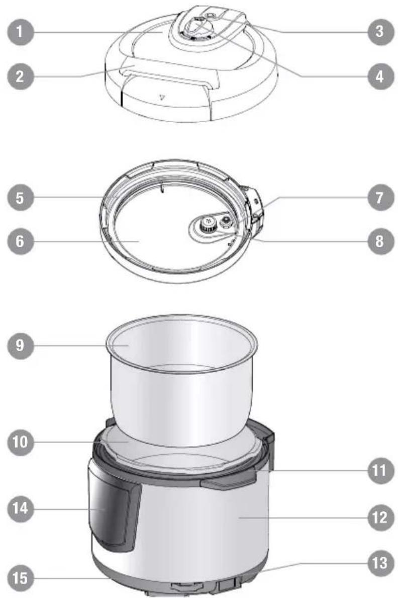 Exploded view diagram of a kitchen appliance with numbered parts for identification