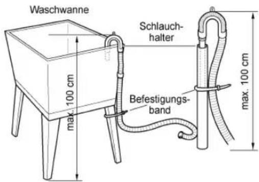 Waschwanne Schlauch- halter max. 100 cm Befestigungs- band max. 100 cm