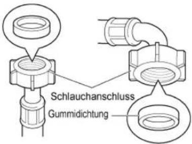 Schlauchanschluss Gummidichtung