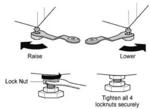 Raise Lower Lock Nut Tighten all 4 locknuts securely