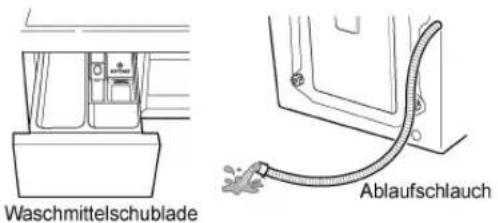 Waschmittelschublade Ablaufschlauch