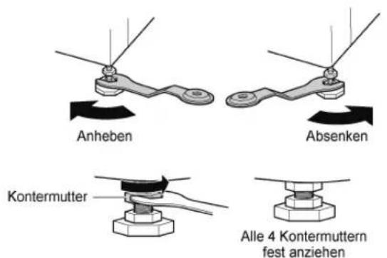 Anheben Absenken Kontermutter Alle 4 Kontermuttern fest anziehen