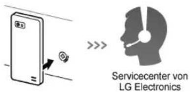 Servicecenter von LG Electronics