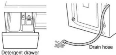 Detergent drawer Drain hose