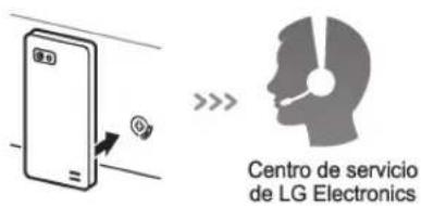 Centro de servicio de LG Electronics