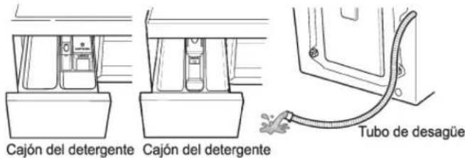 Cajón del detergente Cajón del detergente Tubo de desagüe