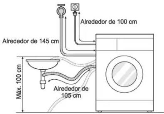 Alrededor de 100 cm Alrededor de 145 cm Alrededor de 105 cm Máx. 100 cm