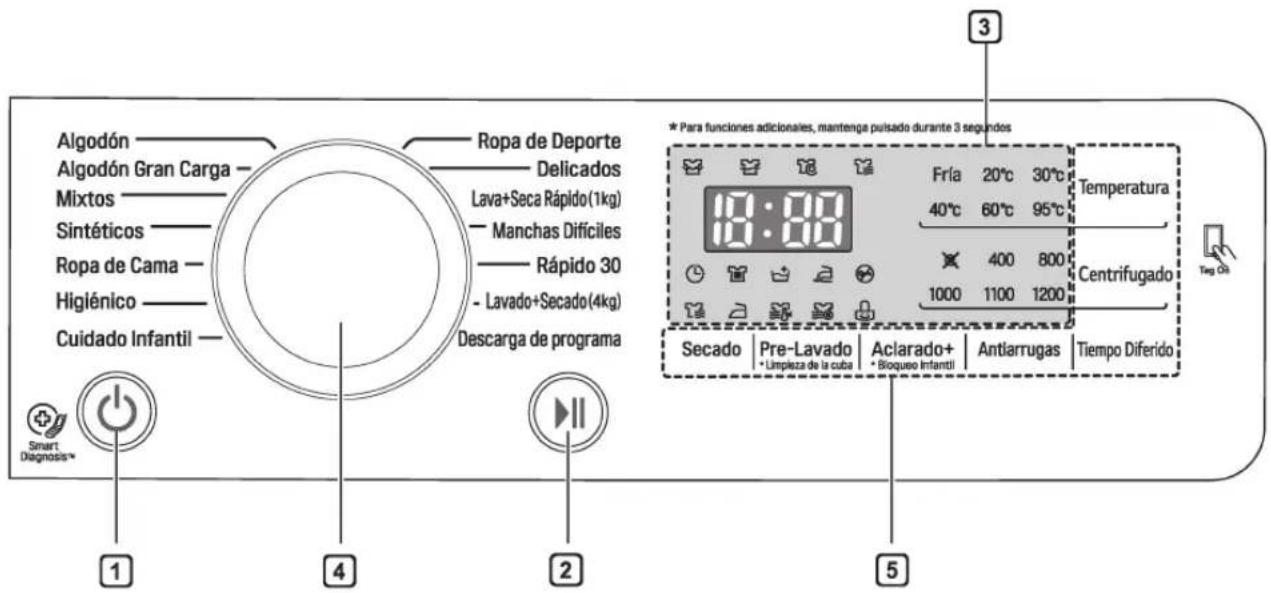 Algodón Algodón Gran Carga — Mixtos Sintéticos Ropa de Cama — Higiénico — Cuidado Infantil — 1 2 3 4 5 * Para funciones adicionales, mantenga puisado durante 3 segundos 18:00 Delicados Lava+Seca Rápido(1kg) Manchas Dificiles Rápido 30 - Lavado+Secado(4kg) Descarga de programa Frlá 20°C 30°C Temperatura 40°C 60°C 95°C Centrifugado 1000 1100 1200 Teg Dis Secado Pre-Lavado Aclarado+ Antiarrugas Tiempo Diferido • Limpieza de la cuba • Bioqueso Infantil