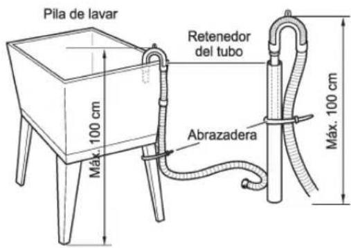 Pila de lavar Máx. 100 cm Retenedor del tubo Abrazadera Máx. 100 cm