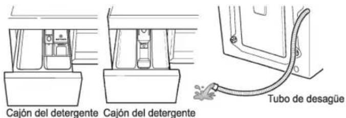 Cajón del detergente Cajón del detergente Tubo de desagüe