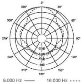 ELECTRO-VOICE PL37 - Warranty: - 6