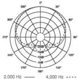 ELECTRO-VOICE PL37 - Warranty: - 5