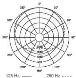 ELECTRO-VOICE PL37 - Warranty: - 3