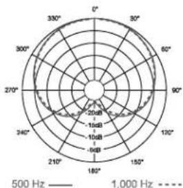 ELECTRO-VOICE PL37 - Warranty: - 4