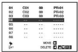 01 C01 00 PR-01 02 C02 00 PR-02 03 C03 00 PR-03 04 -- -- ****** 05 -- -- ------------------ 06 -- -- ------------------ 07 -- -- ------------------ 08 -- -- ------------------ MOVE: DELETE: