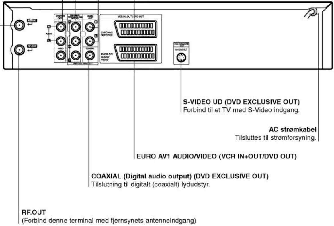 S-VIDEO UD (DVD EXCLUSIVE OUT) Forbind til et TV med S-Video indgang. AC strømkabel Tilsluttes til strømforsyning. EURO AV1 AUDIO/VIDEO (VCR IN+OUT/DVD OUT) COAXIAL (Digital audio output) (DVD EXCLUSIVE OUT) Tilslutning til digitalt (coaxialt) lydudstyr. RF.OUT (Forbind denne terminal med fjernsynets antenneindgang)