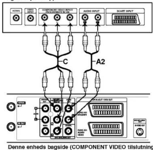 Aerial VIDEO INPUT COMPONENT VIDEO INPUTS PEACH/SPRING/SPRING AUDIO INPUT SCART INPUT C A2 Dende enheds bagside (COMPONENT VIDEO tislutning) AVOC AVOC AVOC AVOC AVOC AVOC AVOC AVOC AVOC AVOC AVOC AVOC AVOC AVOC AVOC AVOC AVOC AVOC AVOC AVOC AVOC AVOC AVOC AVOC AVOC AVOC AVOC AVOC AVOC AVOC AVOC AVOC AVOC AVOC A-VIDEO OUT