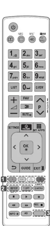 RATIO INPUT T FAV MAD 1 2 abc 3 def 4 ghi 5 jil 6 mno 7 pcs 8 tuv 9 wxyz LIST 0 Q VIEW + FAV 3D P - MUTE SETTINGS HOME MY APPS OK > GUIDE EXIT 1 2 3 T: OPT Q: MENU REC INFO AD