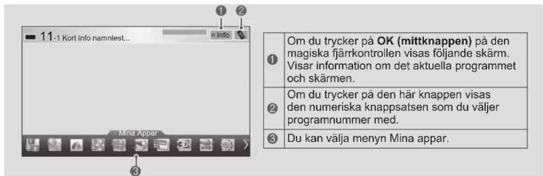 11-1 Kort info namntest... Info Mina Appar ① Om du trycker på OK (mittknappen) på den magiska fjärrkontrollen visas följande skärm. Visar information om det aktuella programmet och skärmen. ② Om du trycker på den här knappen visas den numeriska knappsatsen som du väljer programnummer med. ③ Du kan välja menyn Mina appar.