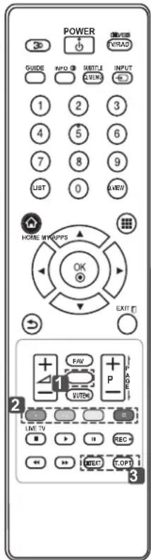 POWER GUIDE INFO SUBTITLE INPUT 1 2 3 4 5 6 7 8 9 LIST 0 VIEW HOME MY OPPS OK EXIT FAW P PAGE WITH LIVE TV REC RECECT.COPT